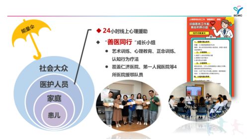 新冠疫情下的兒科“心”守護(hù) 上海兒童醫(yī)學(xué)中心社會(huì)心理服務(wù)體系獲評(píng)創(chuàng)新醫(yī)療服務(wù)品牌