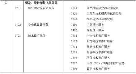 《知識(shí)產(chǎn)權(quán)(專(zhuān)利)密集型產(chǎn)業(yè)統(tǒng)計(jì)分類(lèi)(2019)》全文發(fā)布 新材料技術(shù)推廣服務(wù)迎來(lái)新機(jī)遇